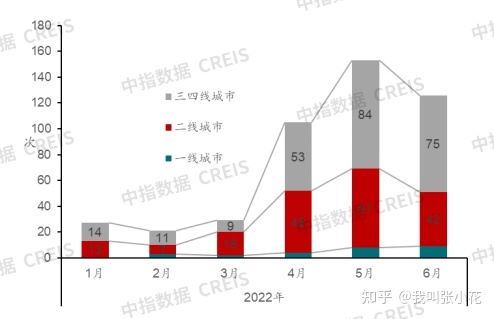 2022中国房地产现状及未来走势_2022中国房地产现状及未来走势分析