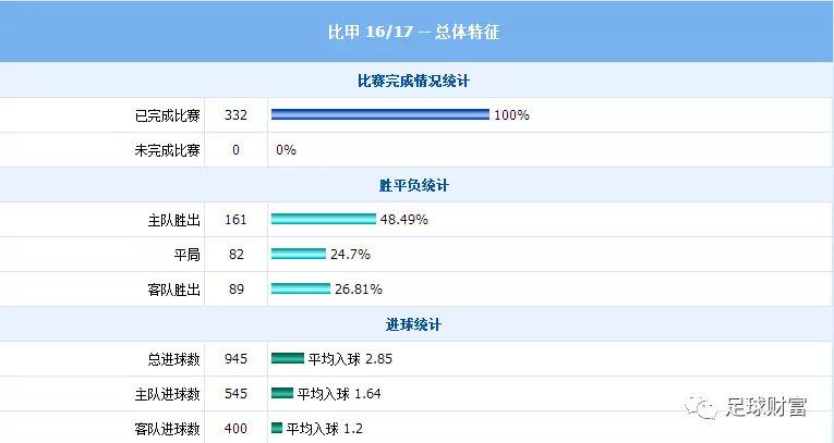 足球财富给你揭秘挪超的简单介绍