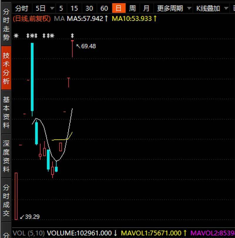 包含德业股份解禁前股价走势的词条