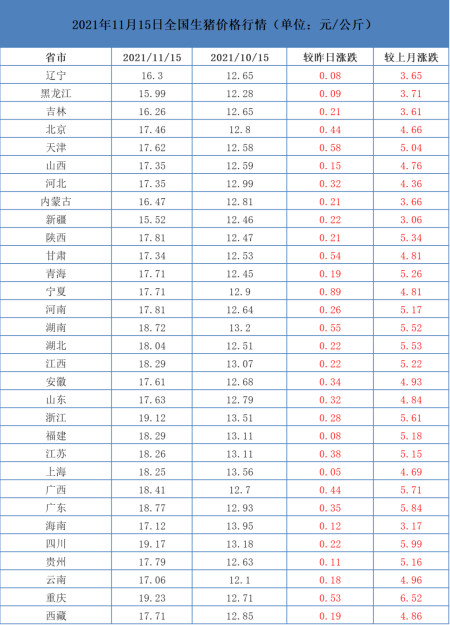 今日猪价最新走势价格_生猪价格今日猪价格全国走势