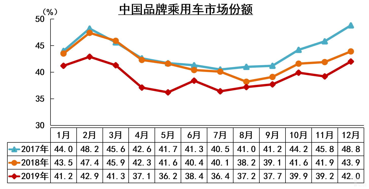 2016汽车销量走势图_20162020汽车销量