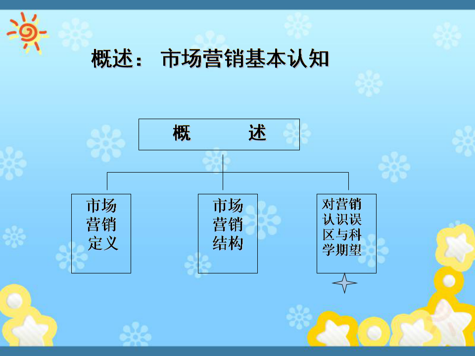 包含崇明区正规市场营销策划价格走势的词条