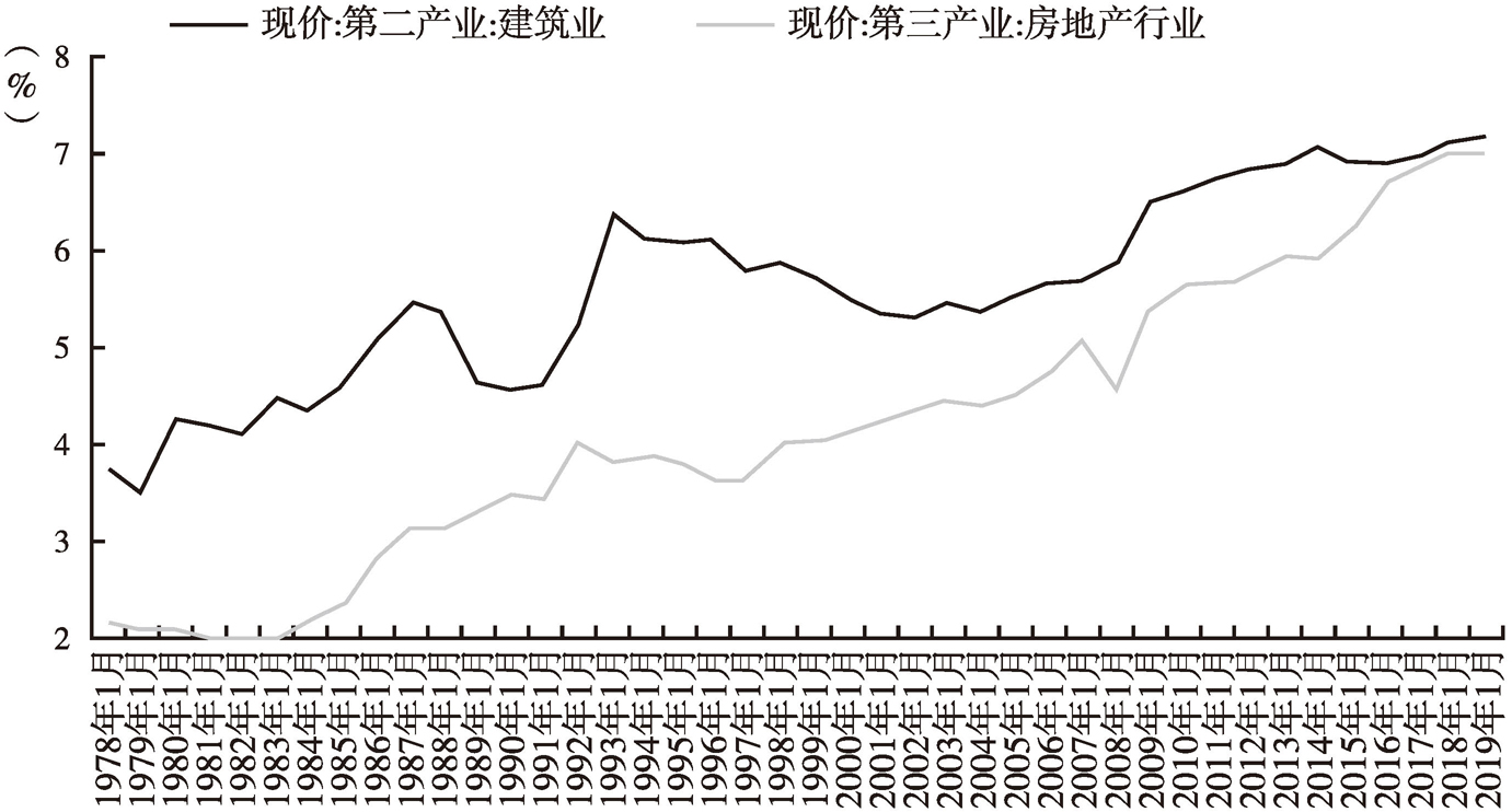 2020年3月份房地产价格走势_2020年3月份房地产价格走势如何