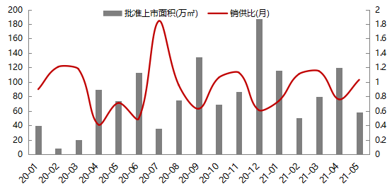 2020年3月份房地产价格走势_2020年3月份房地产价格走势如何