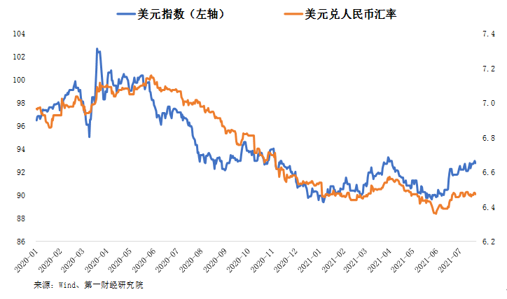 2021年美元汇率走势_2021美元汇率走势实时