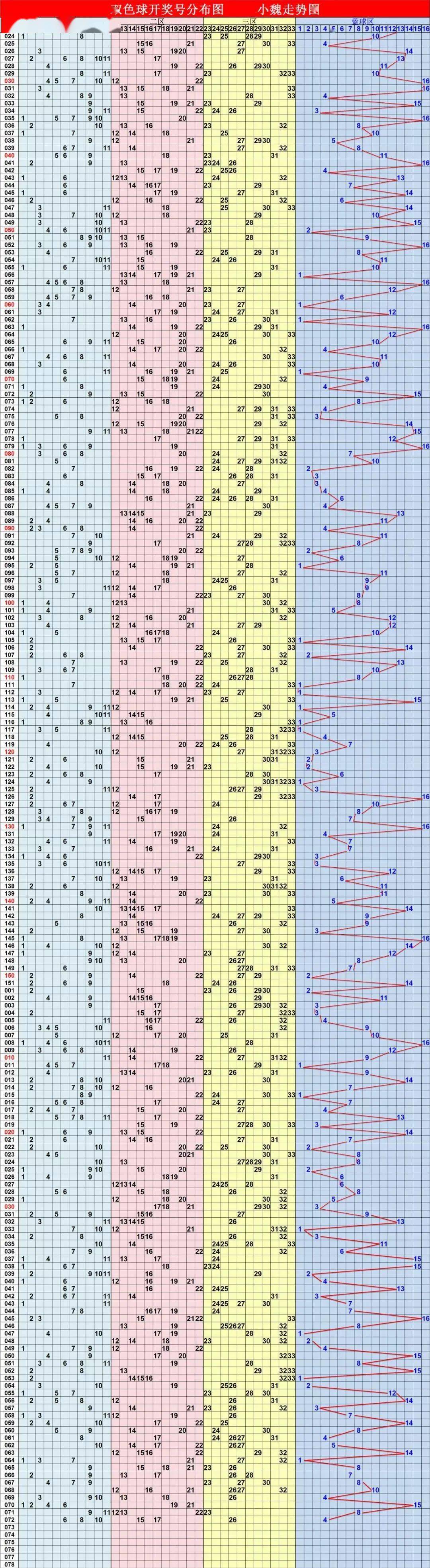 双色球走势图综合板旧板_双色球走势图综合板旧板新版