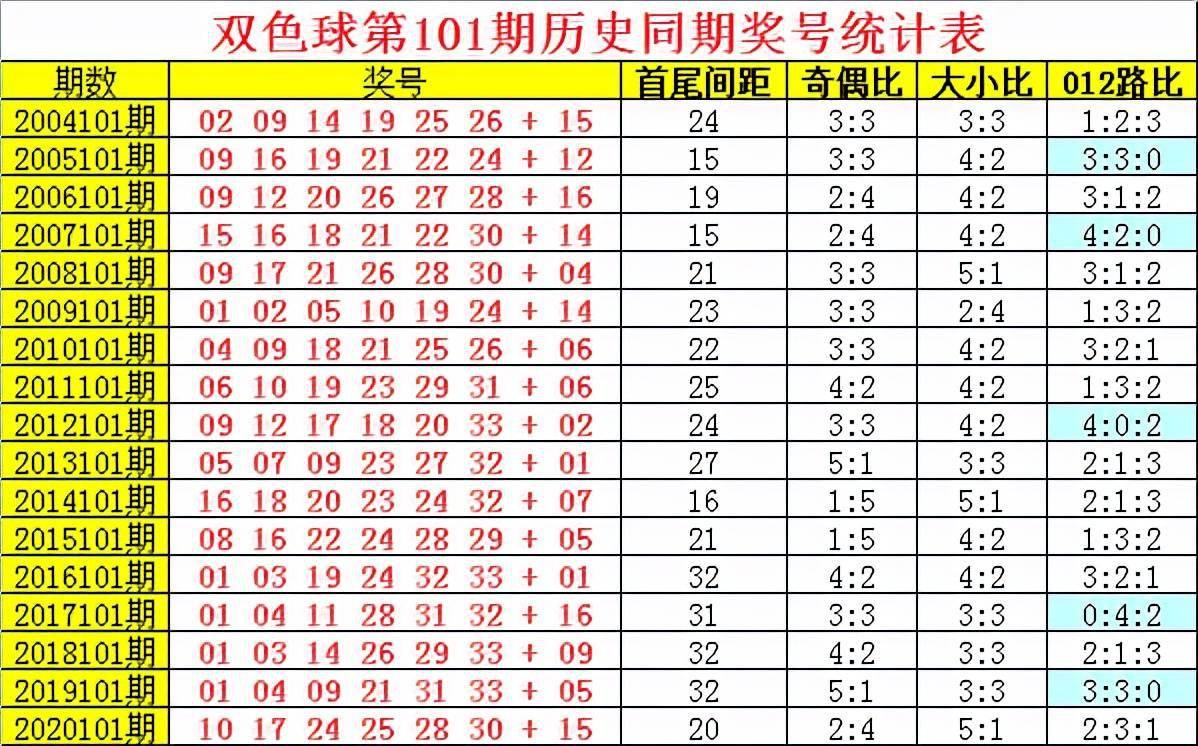 包含双色球45期历史同期开奖走势图的词条