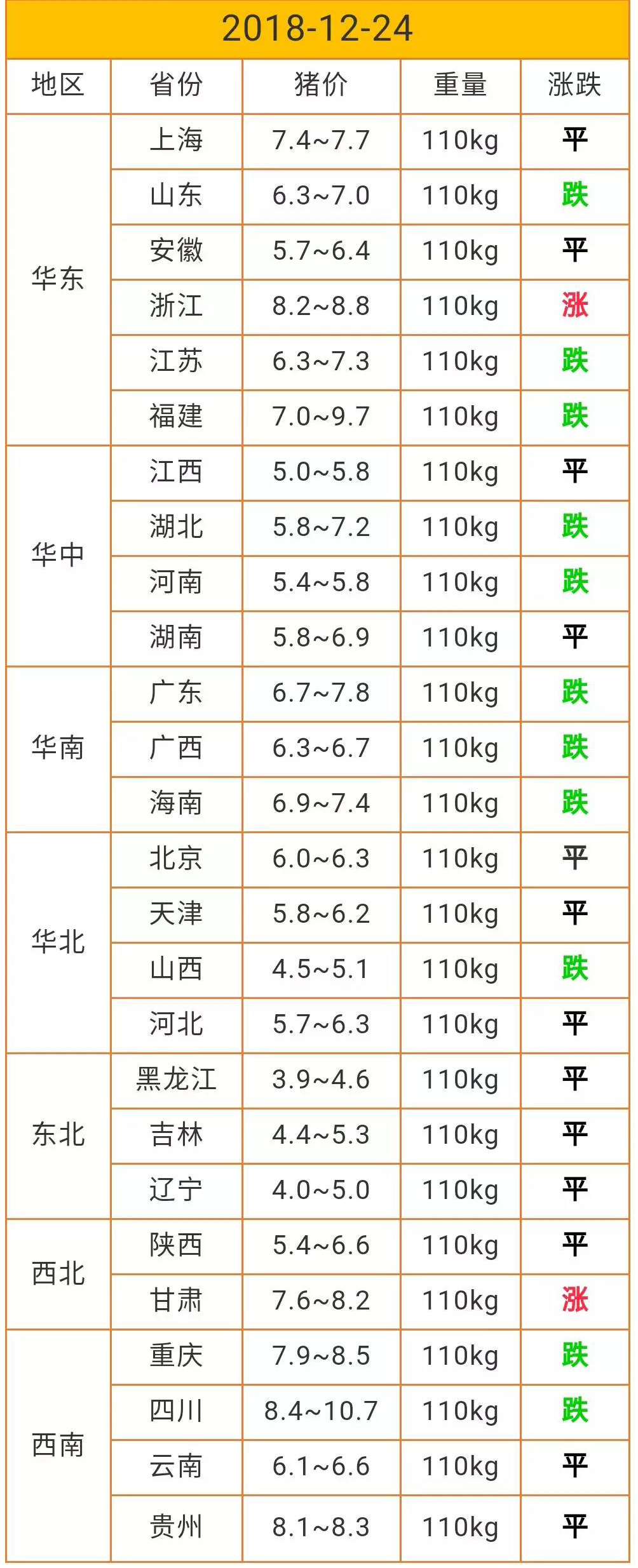 8月24日全国猪价走势分析_2021年8月24日最新猪价