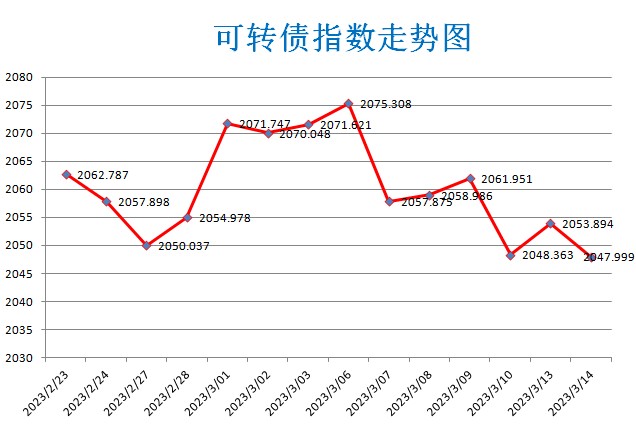 注册制后的银行股走势_注册制后股票是涨还是跌