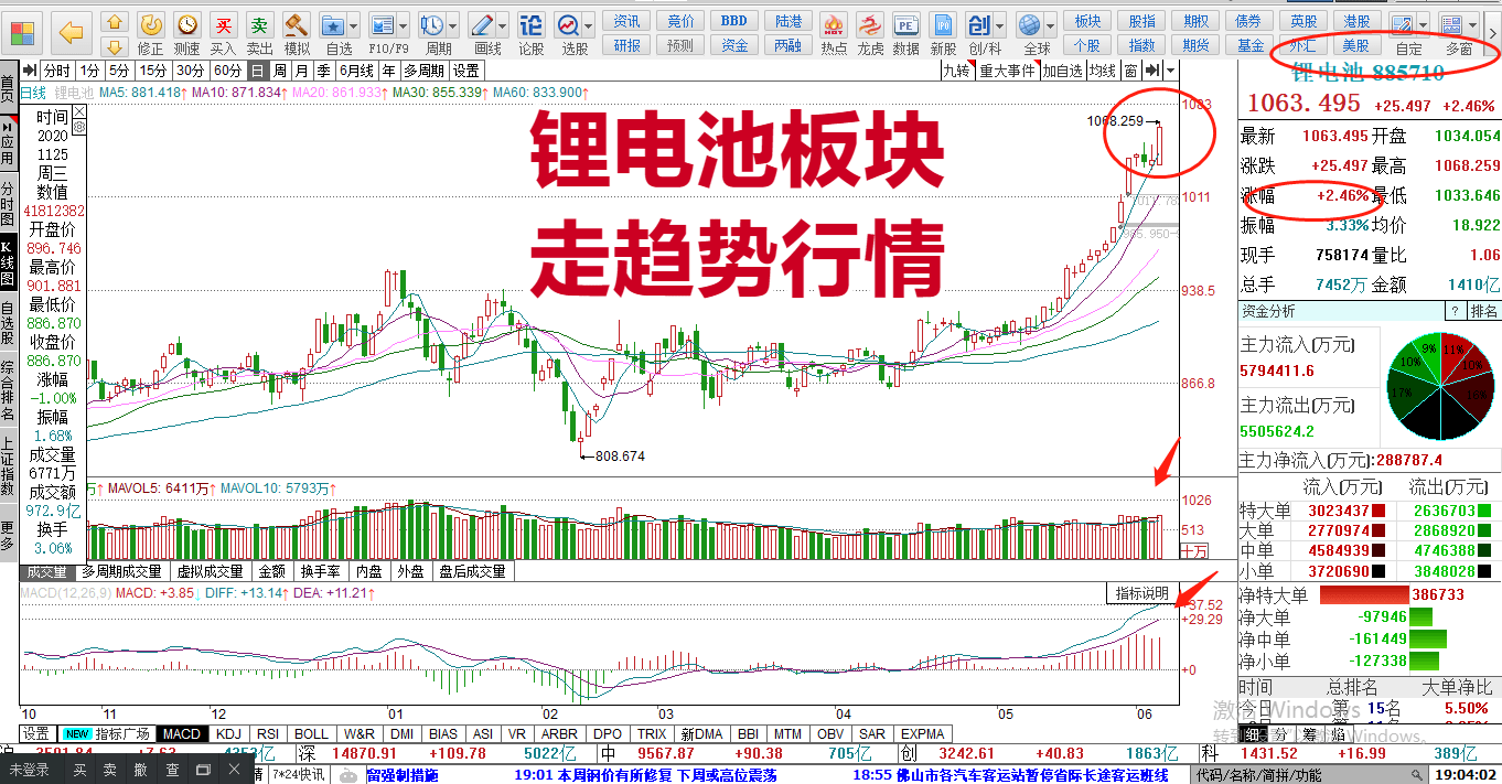 今日六氟磷酸锂走势k线_今日六氟磷酸锂最新价格走势