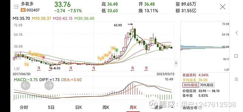 今日六氟磷酸锂走势k线_今日六氟磷酸锂最新价格走势