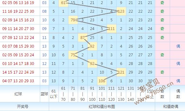 3的和值走势图5OO期_3d和值走势图带连线300期