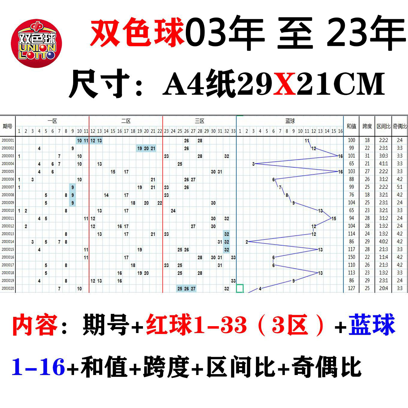 中国福彩官网双色球手机版走势图_中国福彩双色球走势图app官方下载