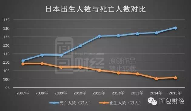 死亡人数和出生人口走势_死亡人数和出生人口走势的关系