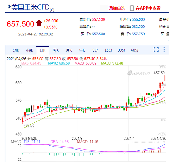 cbot黄豆分时走势-新浪财经的简单介绍