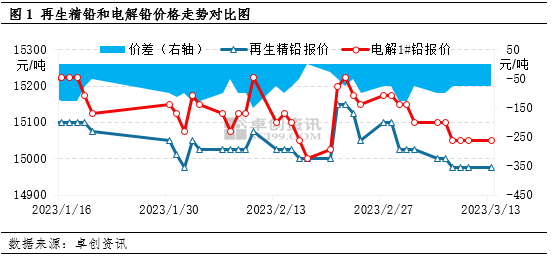 卓创资讯2021年丙烷走势图_卓创资讯2021年丙烷走势图最新