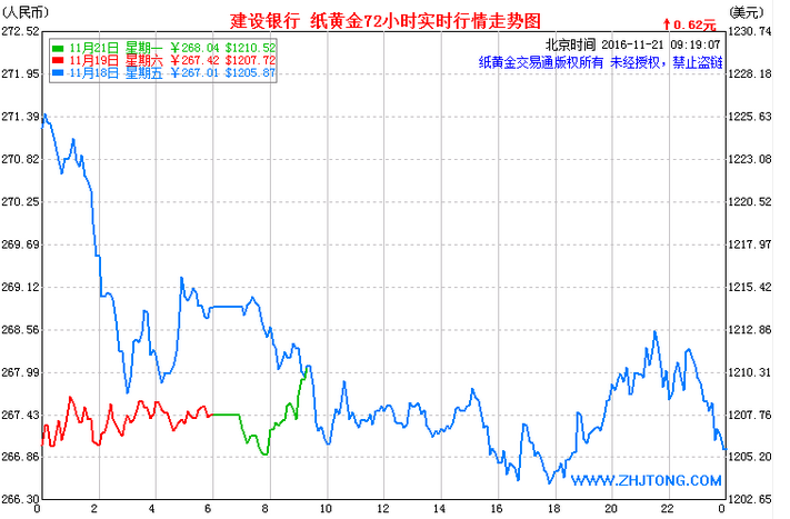 查看今天黄金价格走势_查看今天黄金价格走势图