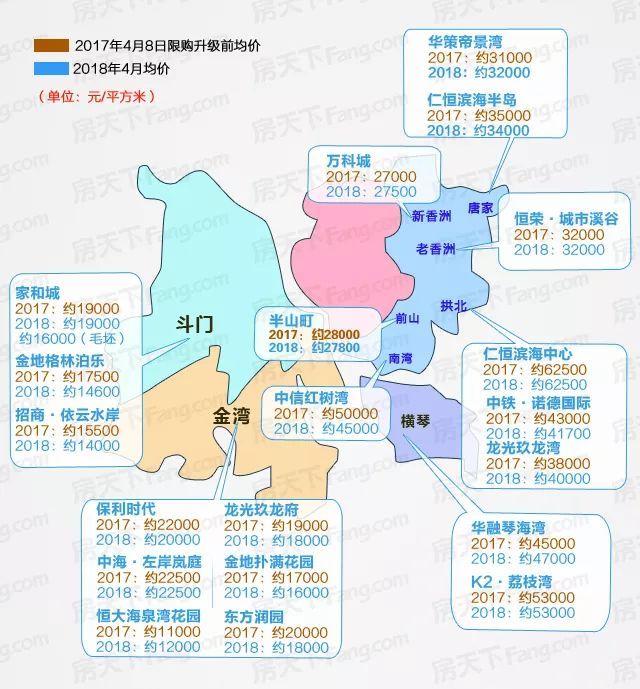 包含10年后珠海房价走势的词条