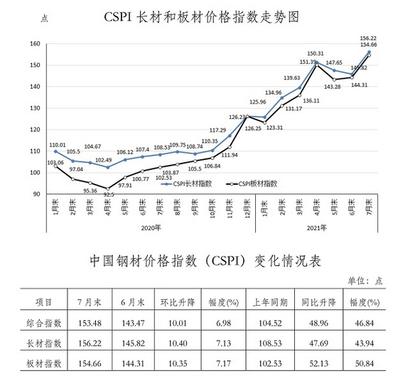 不锈钢材价格最新行情走势_不锈钢价格最新行情走势软件