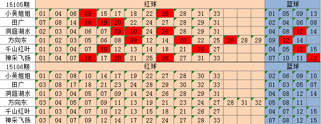 双色球走势图竞彩网近30期_双色球走势图竞彩网近30期开奖结果