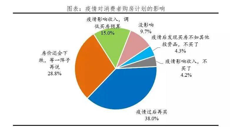 疫情下房地产市场走势_疫情下房地产行业的未来走势