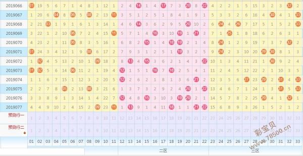 双色球红球奇数连续走势图_双色球开奖红球奇偶走势图彩宝贝