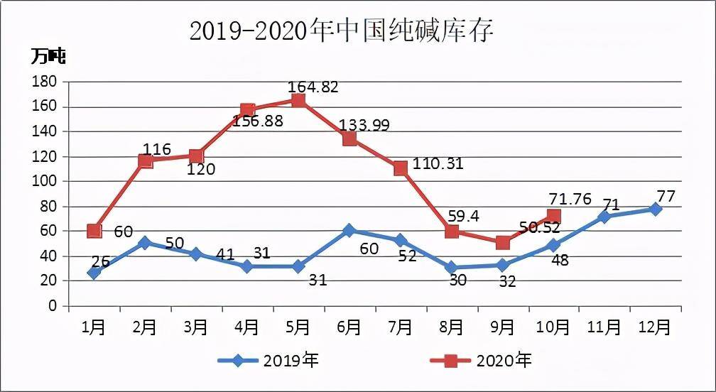 国内纯碱价格走势预测_纯碱市场价格走势分析及预测