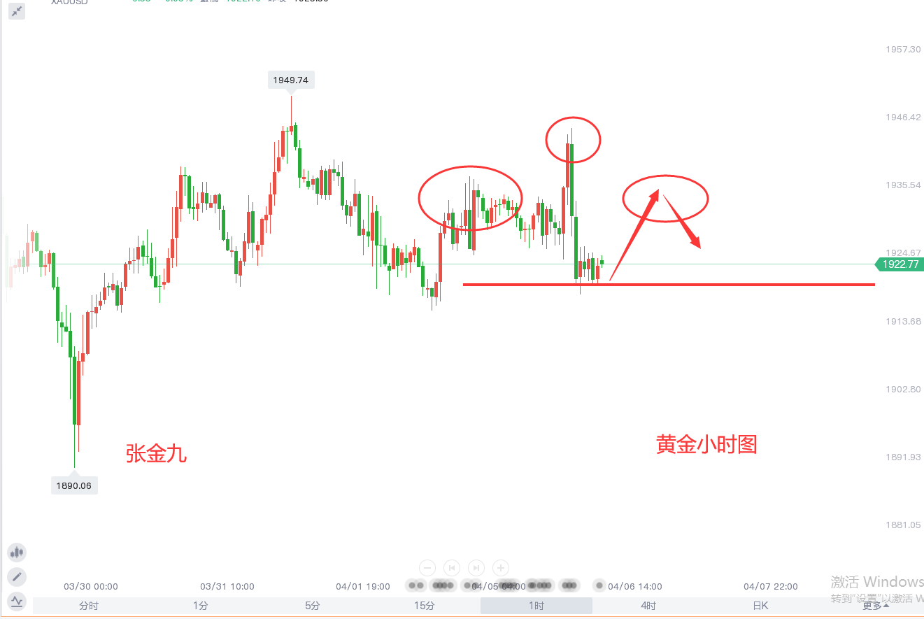 黄金白银今天的走势预测_今日黄金白银走势及分析格走势