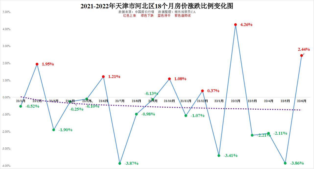 天津房价走势图5年_天津房价走势图10年