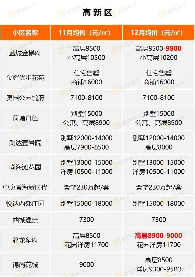 最近房价走势最新消息盐城_房价2021年房价走势盐城