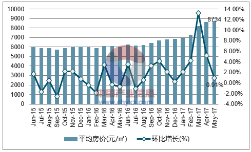 最近房价走势最新消息盐城_房价2021年房价走势盐城