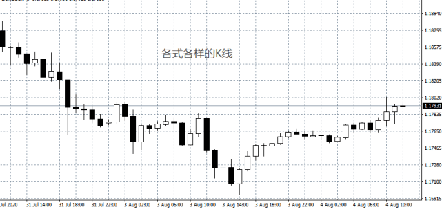 外汇走势人民币k线图_外汇走势人民币k线图表