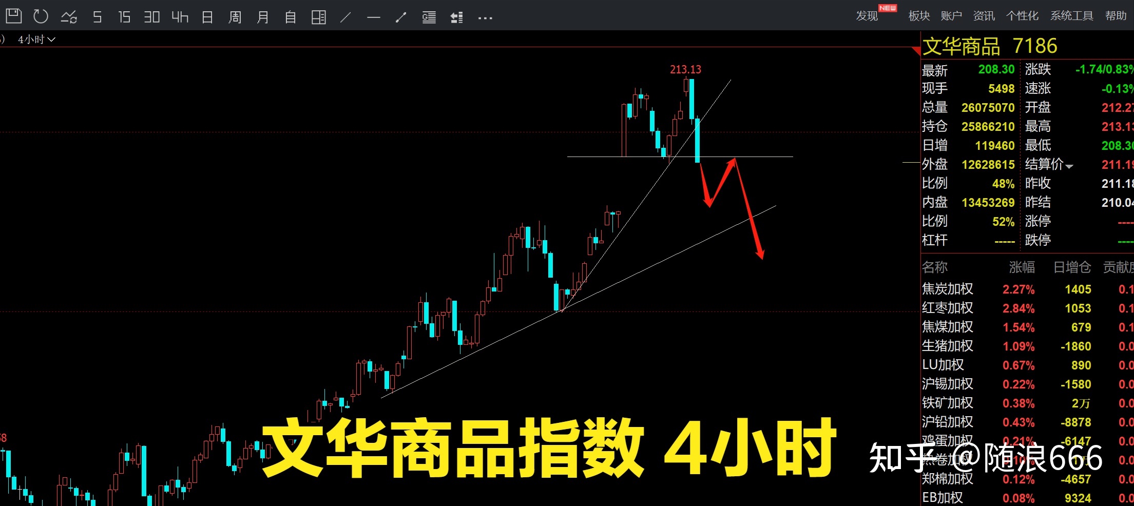 玻璃2209期货行情走势_玻璃期货2109合约今日行情