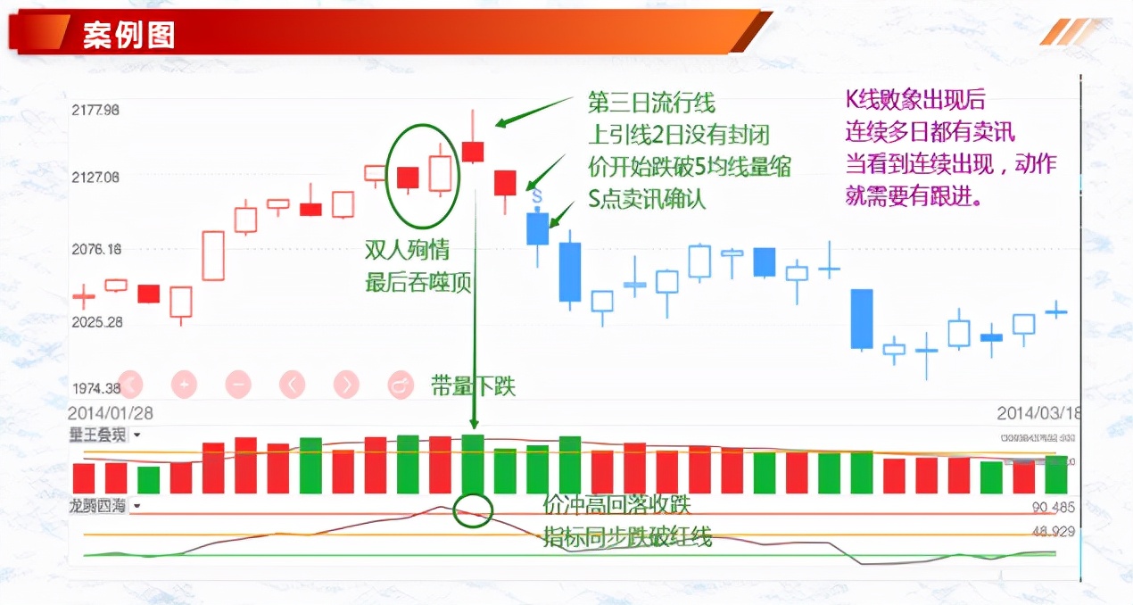 收盘前一分钟看次日走势_收盘前一分钟看次日走势可以吗