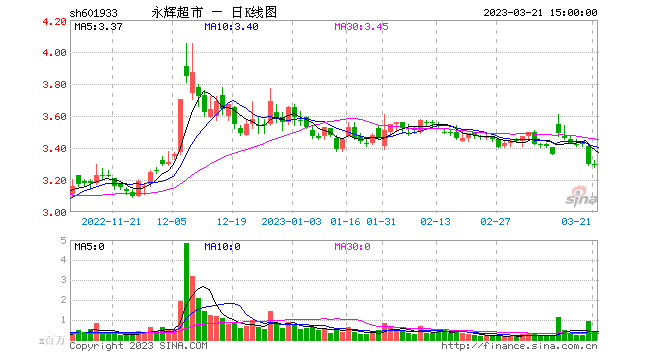 301126股票今日走势的简单介绍