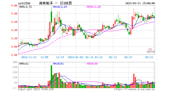 301126股票今日走势的简单介绍