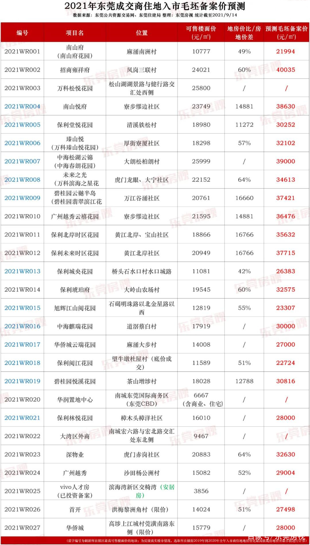 东莞房价走势2018预测_东莞房价2018最新价格走势