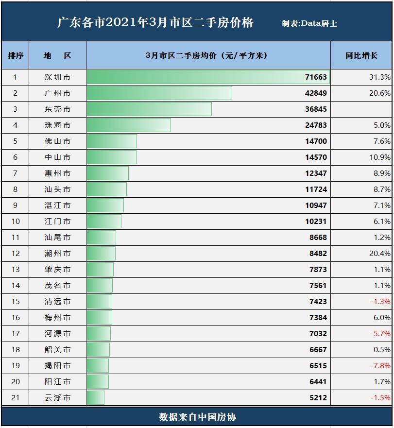 东莞房价走势2018预测_东莞房价2018最新价格走势