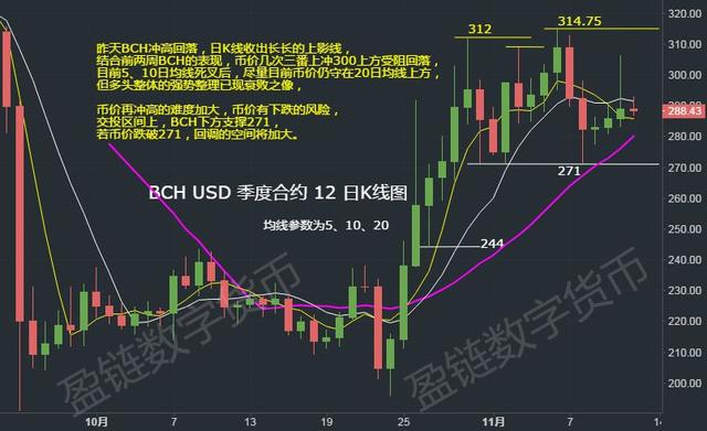 包含ltc和bch走势分析的词条