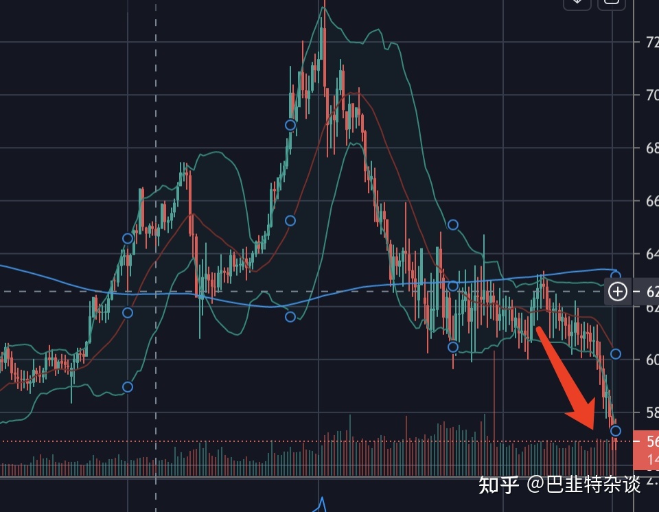 包含ltc和bch走势分析的词条