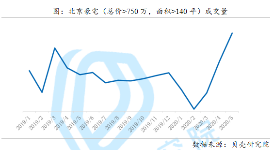 2017北京二手房走势图_2020年北京二手房房价走势最新消息