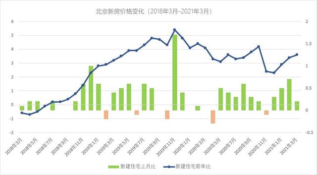 2017北京二手房走势图_2020年北京二手房房价走势最新消息