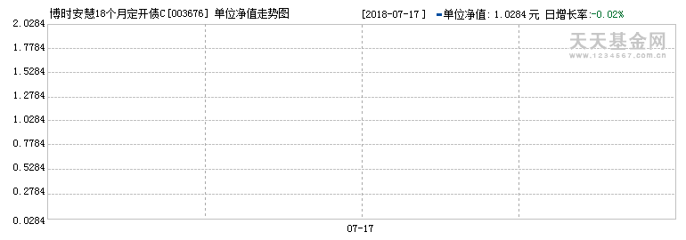 基金001275走势_001275基金今天走势