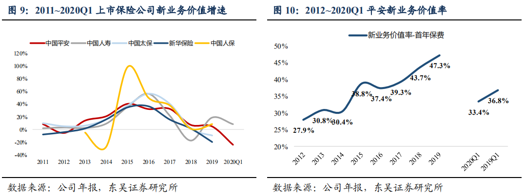 包含历史上每次保险扩容后的走势的词条