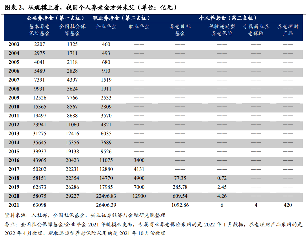 包含历史上每次保险扩容后的走势的词条