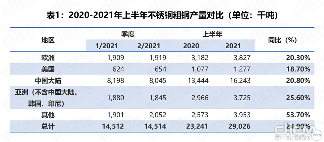 关于2021年广东不锈钢价格走势的信息