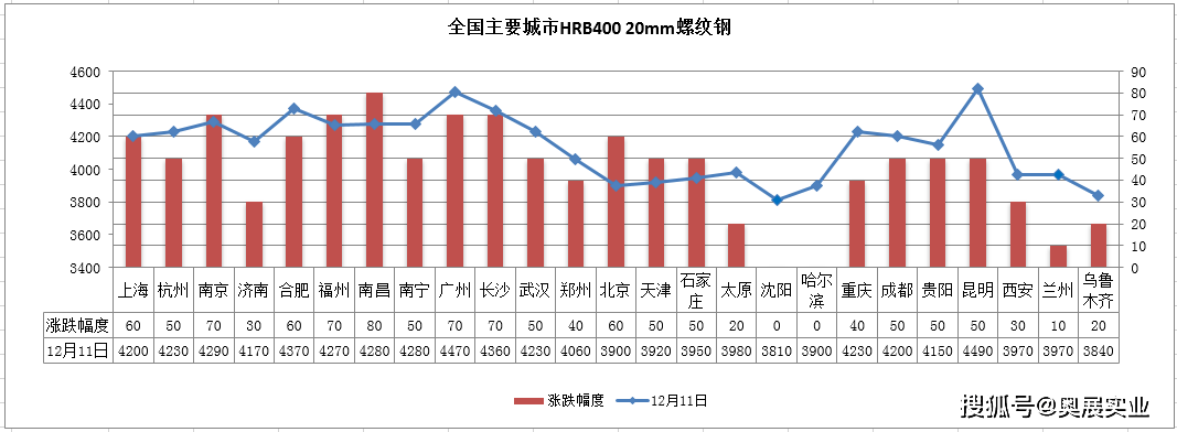 关于2021年广东不锈钢价格走势的信息