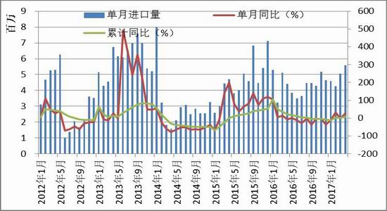 氢氧化铝价格行情走势图_氢氧化铝价格行情走势图分析