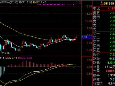 股票600332走势_股票600331的走势