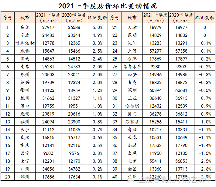 广州花都房价2021年走势_广州花都房价2021年走势图